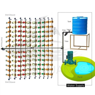 Κιτ άρδευσης με σταγόνες για 1 εκτάριο
